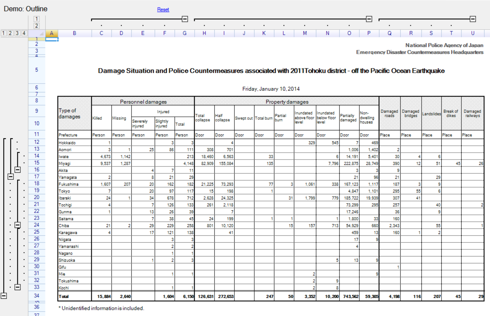 Treeview feature with expand and collapse · Issue #327 · unvell/ReoGrid ...