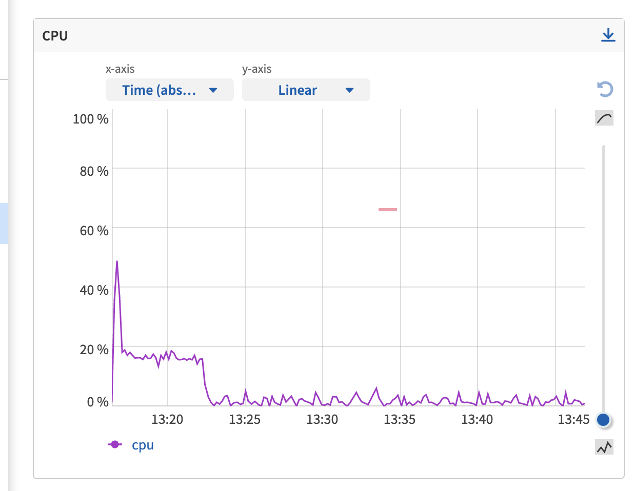 Trouble training · Issue 110 · openclimatefix/predict_pv_yield · GitHub