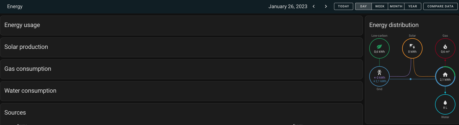History graphs from entitys not working and energy dashboard · Issue ...