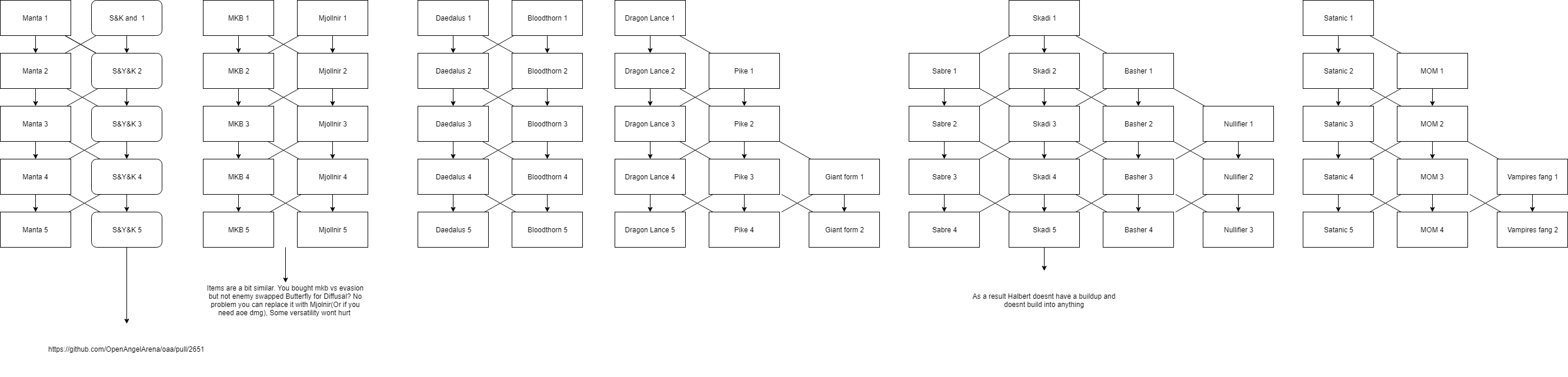 Tree optimisation · Issue #2653 · OpenAngelArena/oaa · GitHub