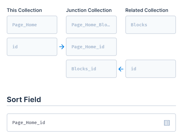 M2M order displayed is not correct · Issue #12455 · directus/directus ...