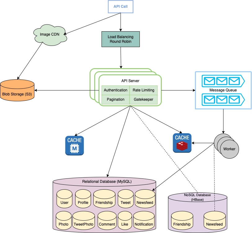 GitHub - Zhongnan-Tian/django-twitter