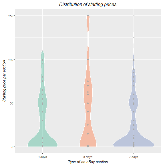 GitHub - tgaye/Auctionplace_Behavior_Analysis: Uses R to analyze Ebay ...