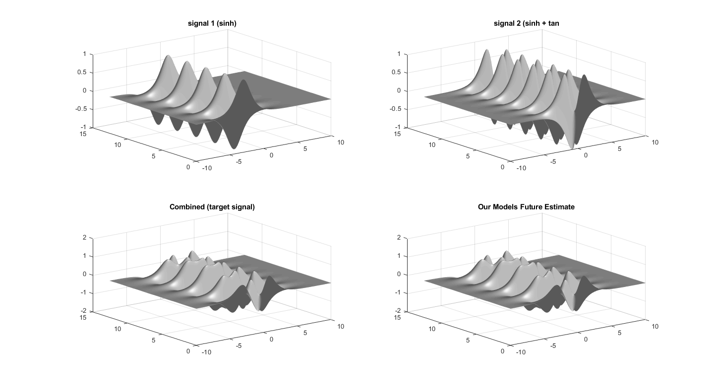 GitHub - tgaye/DynamicModeDecomposition: Dimensionality Reduction ...
