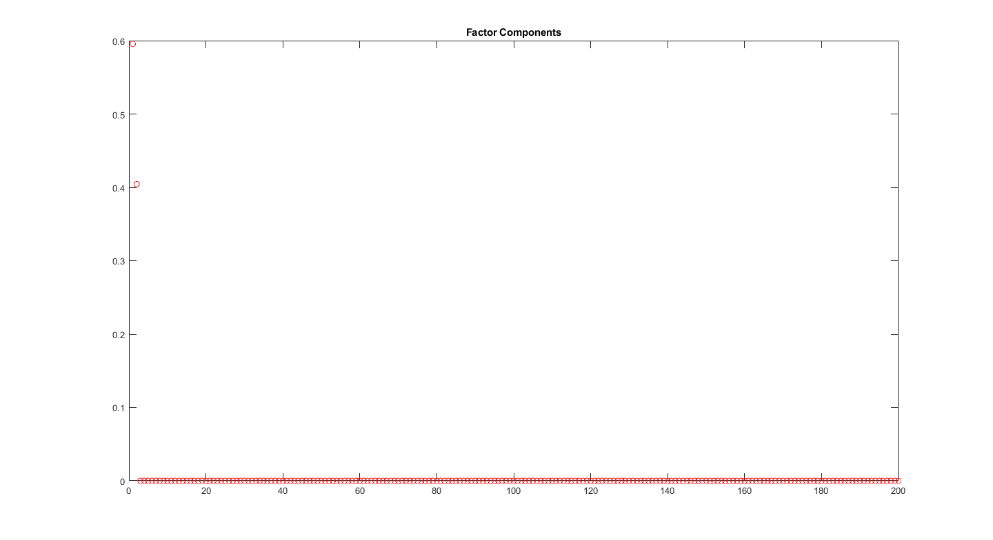 GitHub - tgaye/DynamicModeDecomposition: Dimensionality Reduction ...