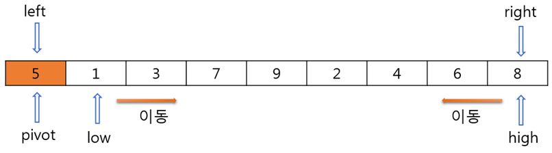 qsort