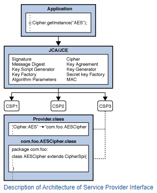 Provider_Structure