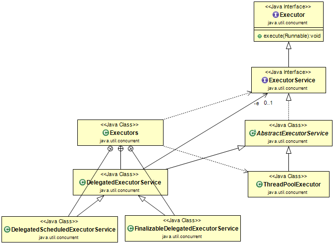 Executor_Class_Diagram