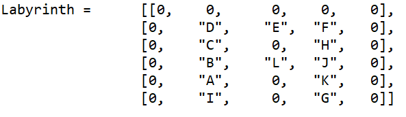 GitHub - KosmasPsarris/Labyrinth-navigation-with-Branch-and-Bound