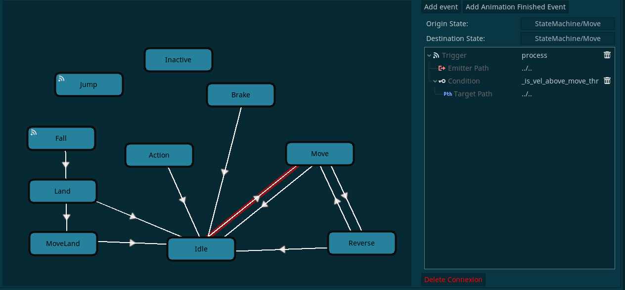 Area godot. Godot GDSCRIPT. Godot какой язык программирования. Godot State Machine animation. Godot Visual Scripting.