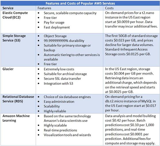 aws features and costs