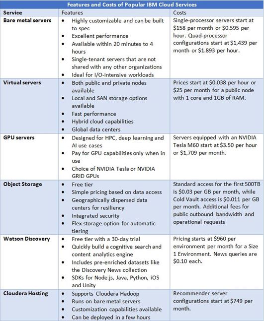 ibm cloud features and costs