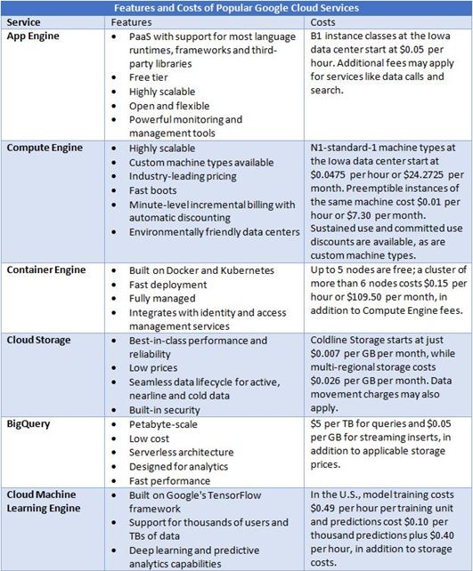 google cloud features and costs