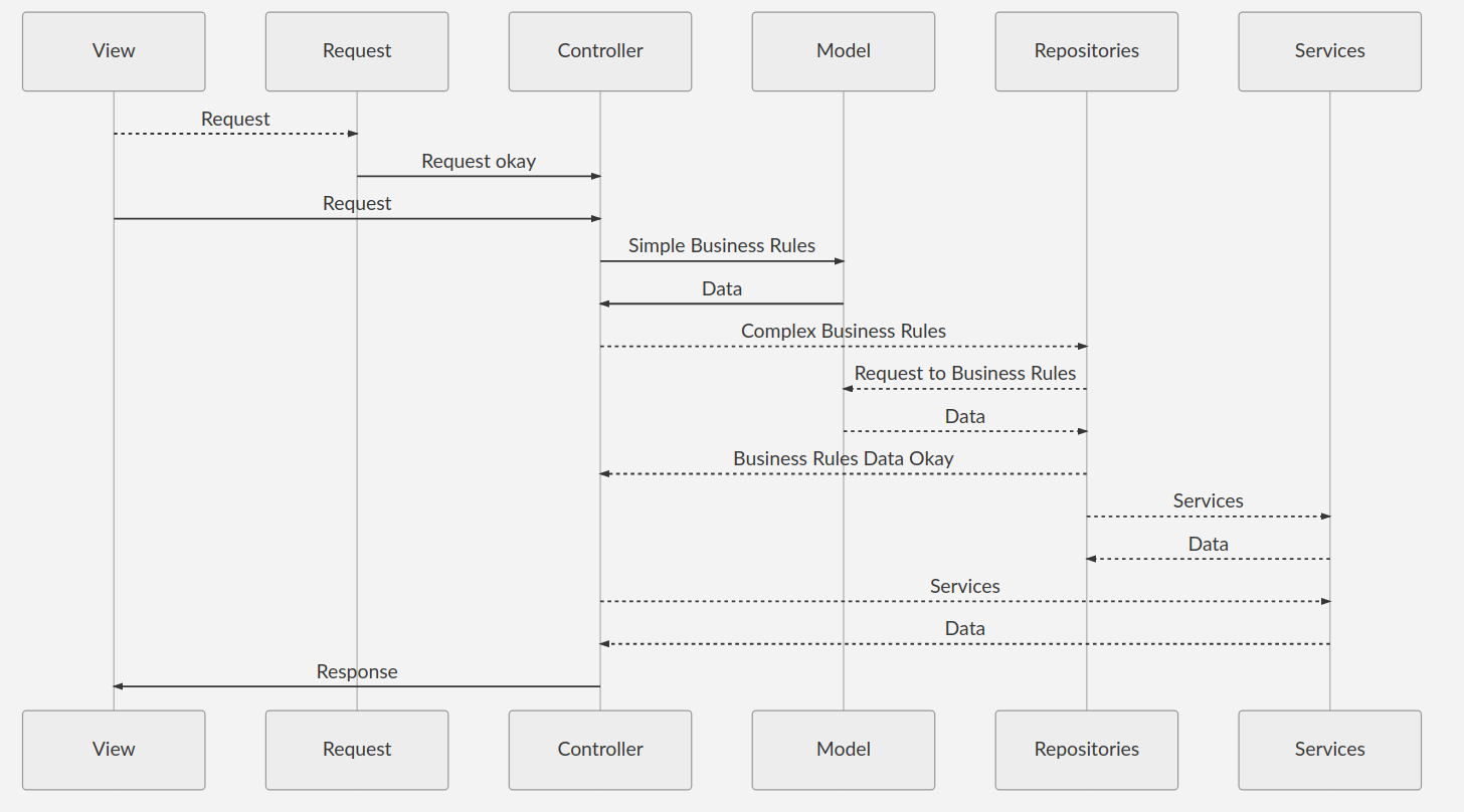 github