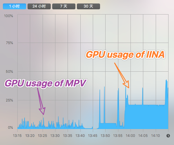 is there any hardware accelerated optimization swith except "hwdec
