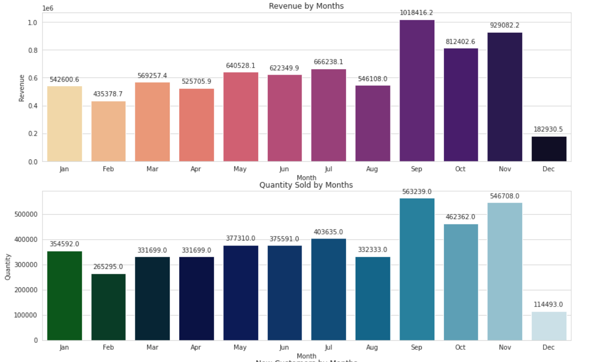 GitHub - 1amitos1/E_Commerce_Spark_Data-Analysis: This data analysis ...