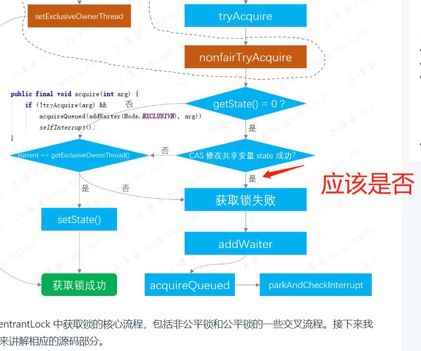 是和否反了 · Issue #314 · fuzhengwei/CodeGuide · GitHub