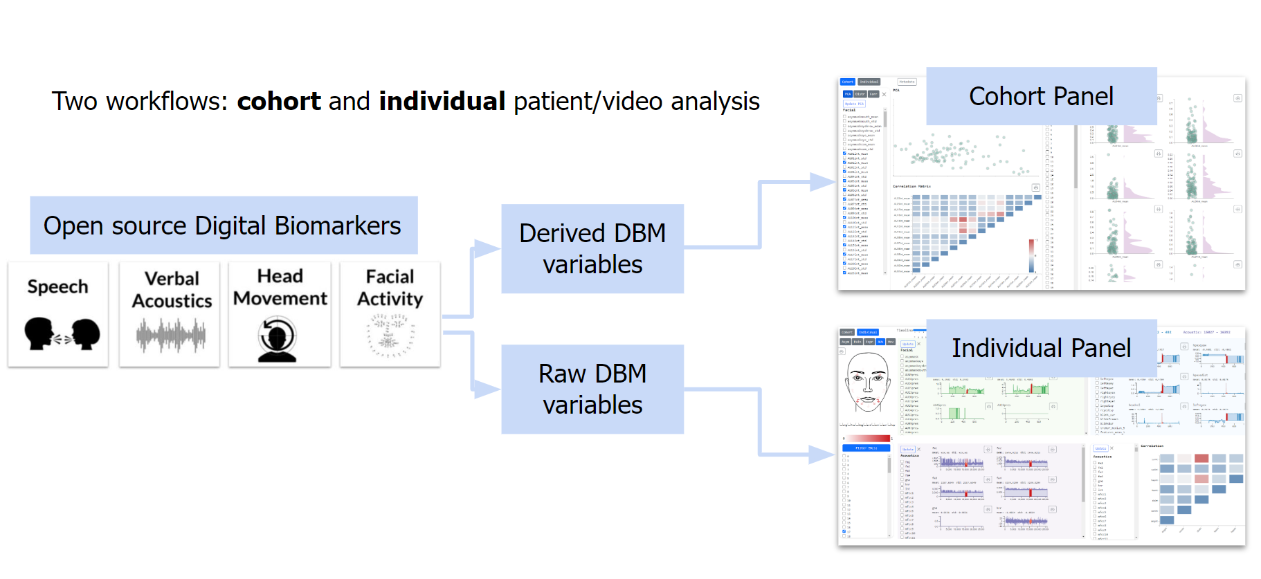 opendbm_vistool_overview