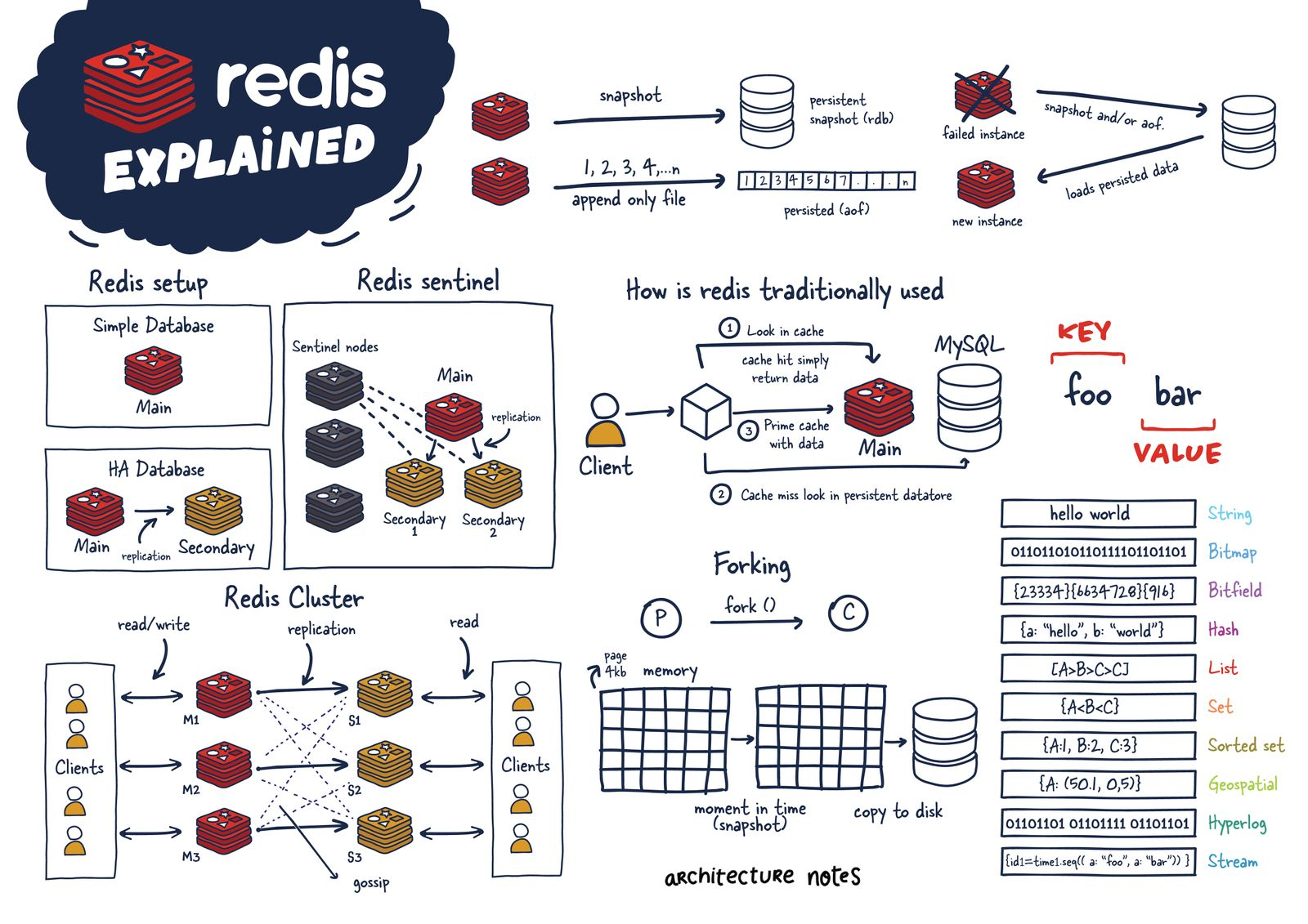Redis иконка. Redis презентация. Redis node js. Redis ui. Redis ui.