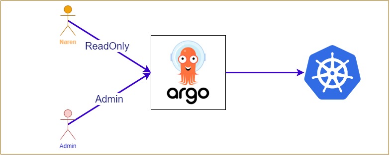 argocd-rbac