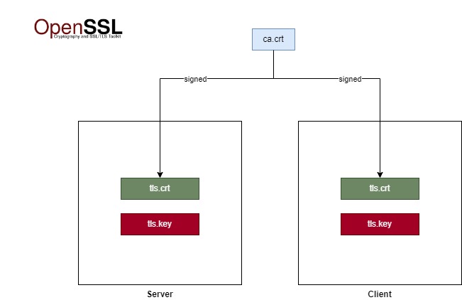 misc-open-ssl