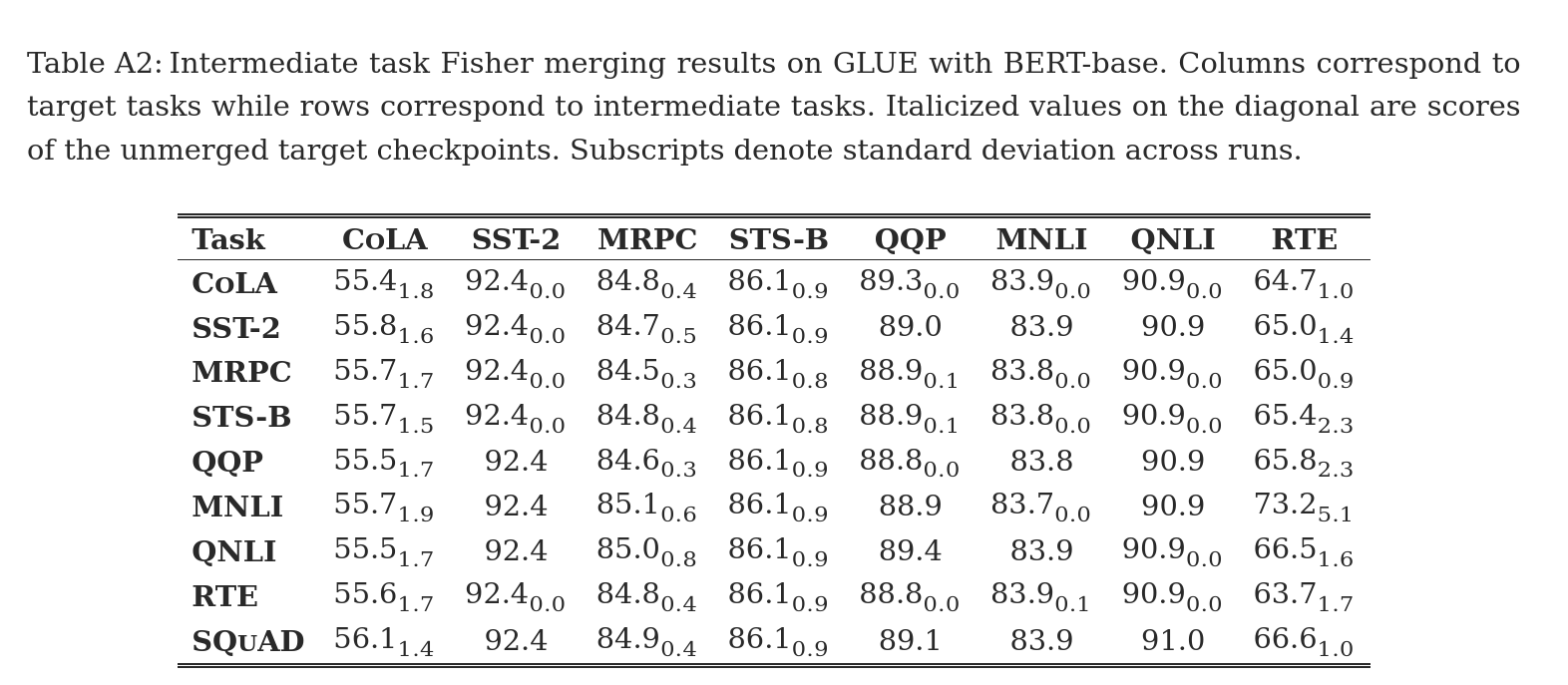 firefox rendering of all numbers in normal style