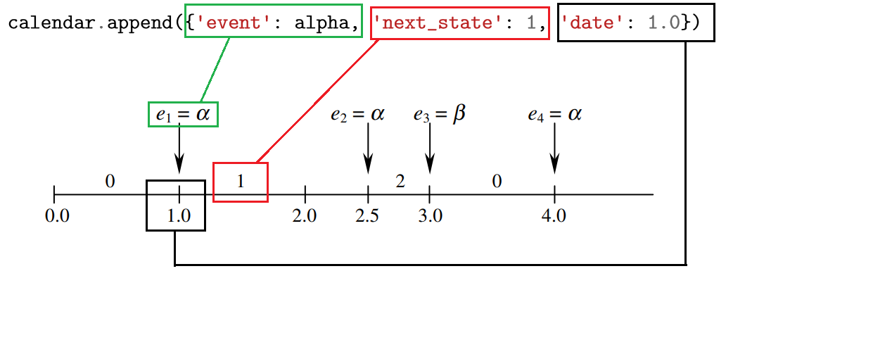 GitHub - logarithm27/Discrete_System_Simulator: Simulator for discrete ...