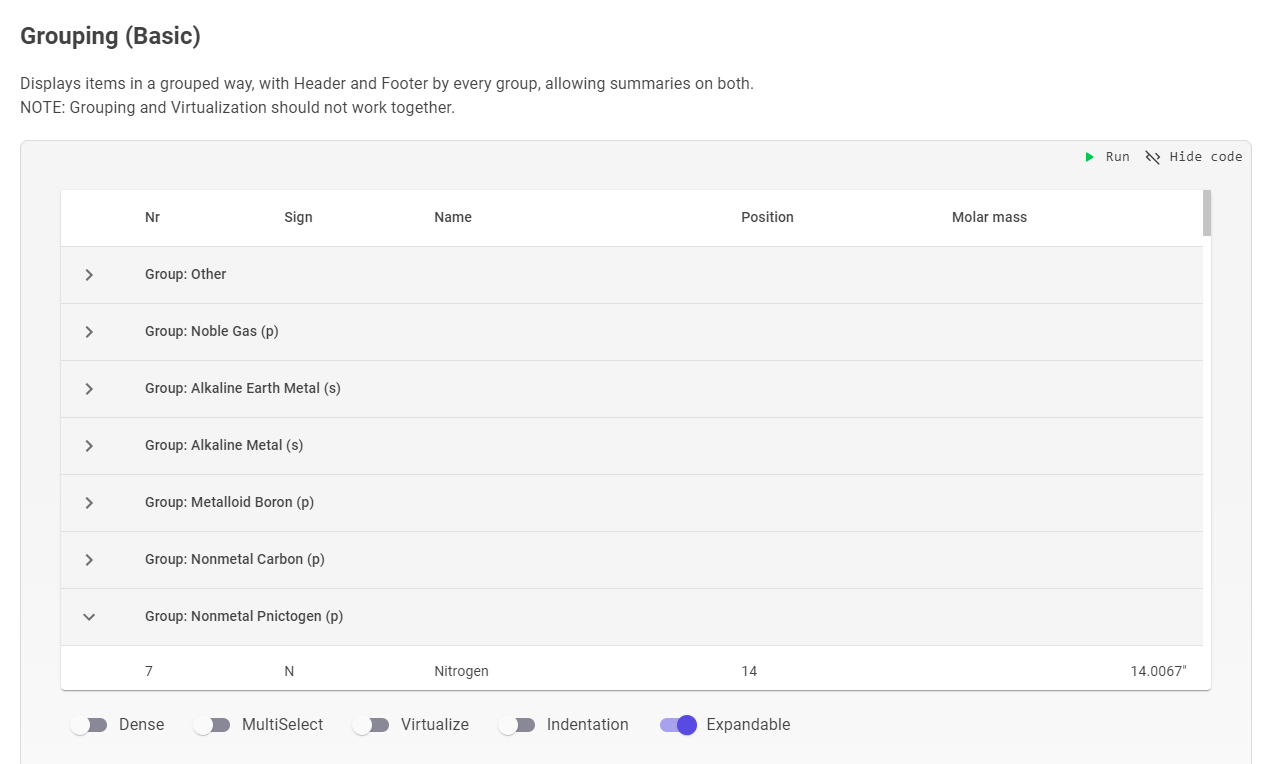 Table Grouping (Basic) · Issue 5874 · MudBlazor/MudBlazor · GitHub