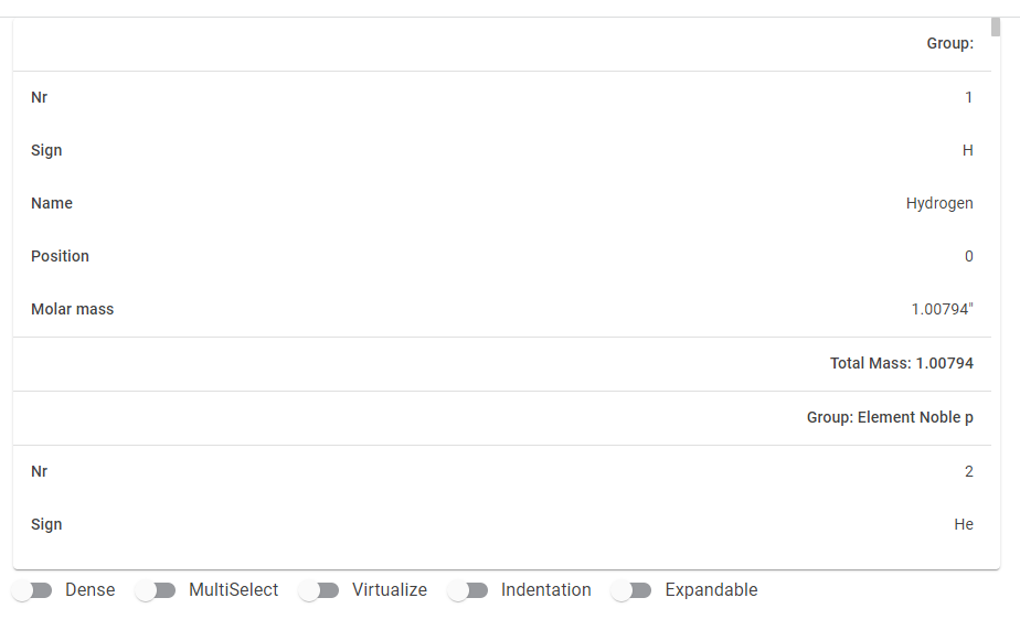 Table Grouping (Basic) · Issue 5874 · MudBlazor/MudBlazor · GitHub