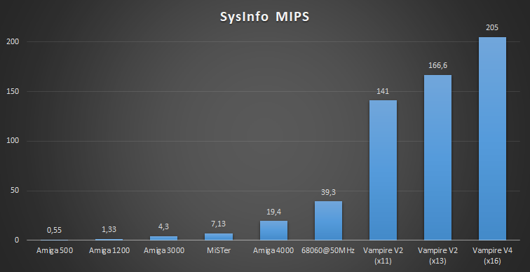 sysinfo_compare