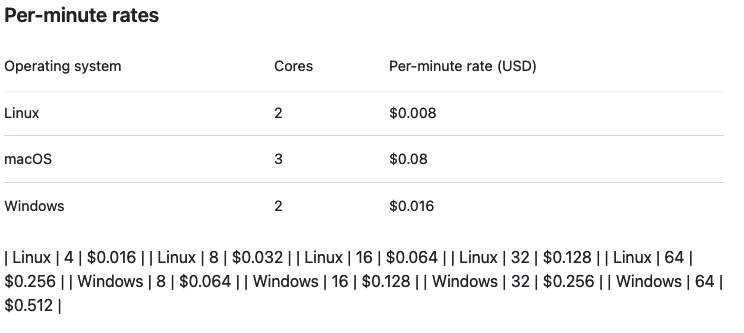 messed-up-billing-table