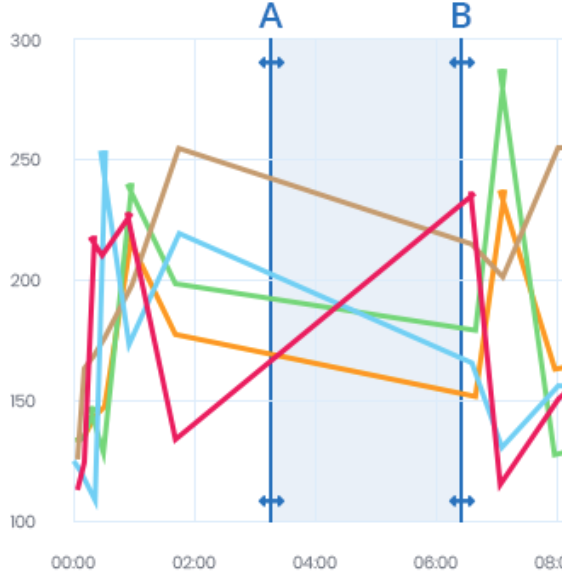 How to implement range selector in HighCharts · Issue #287 · highcharts ...