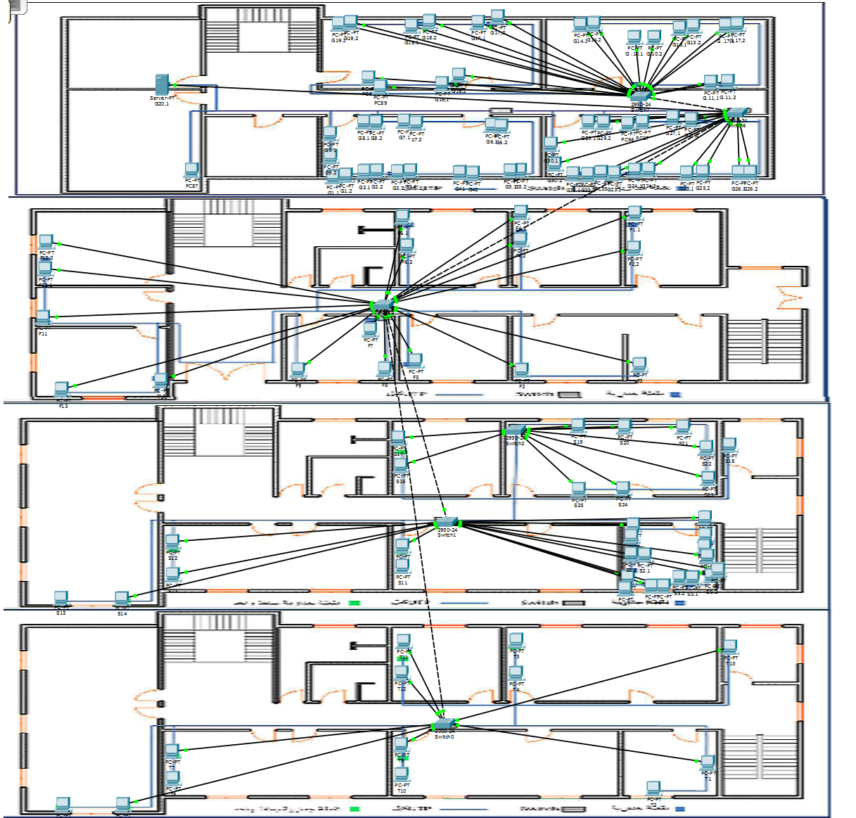 GitHub Create an Internal