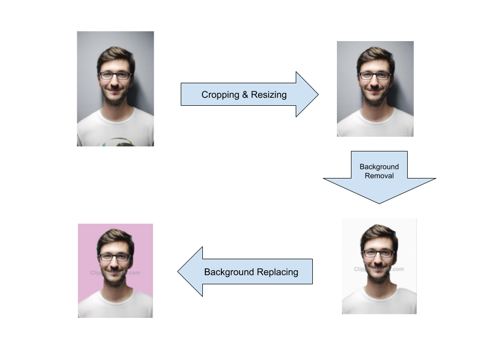 GitHub - nadunz/Automatic-Professional-Portrait-Creator: This is a