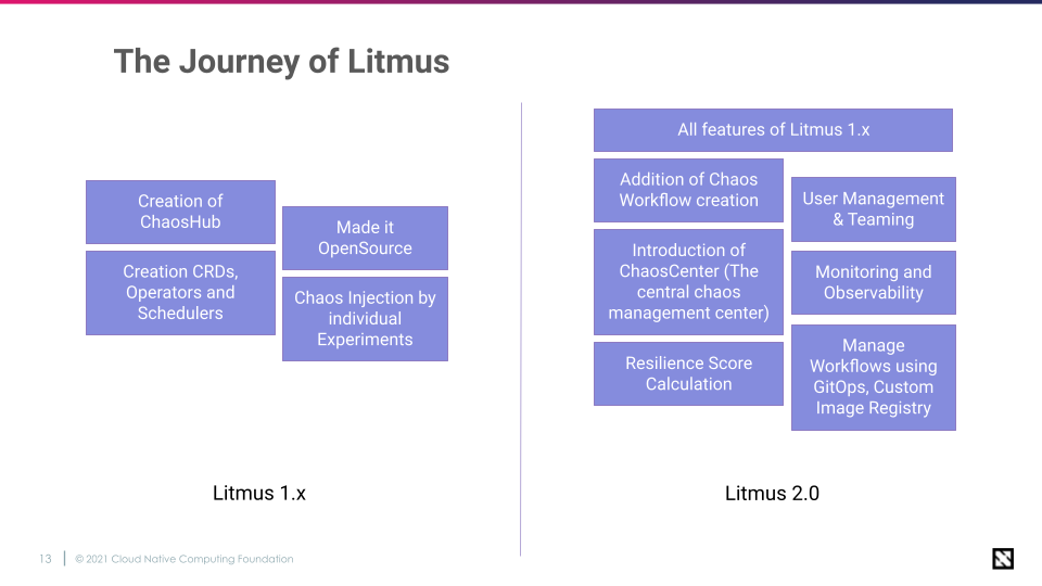 slide13