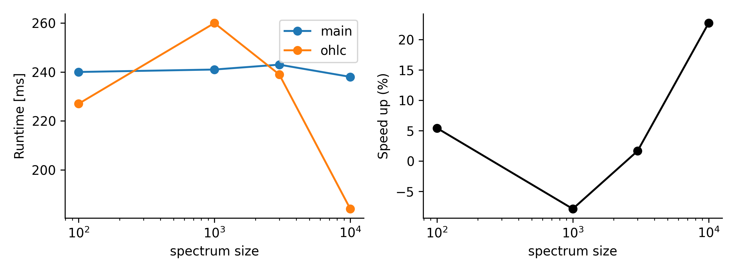 plot_uncertainties_ohlc