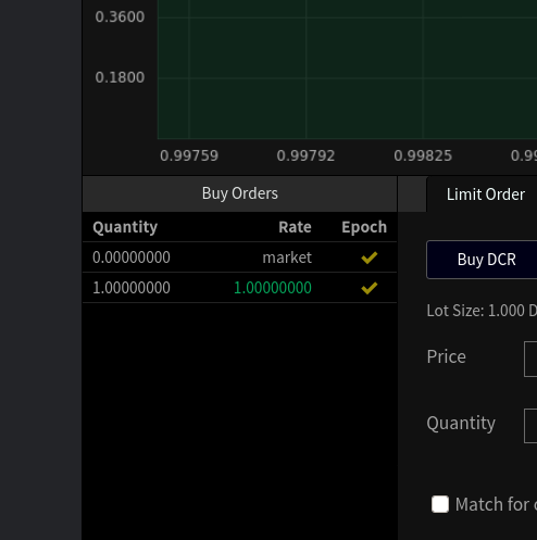 zeroorder