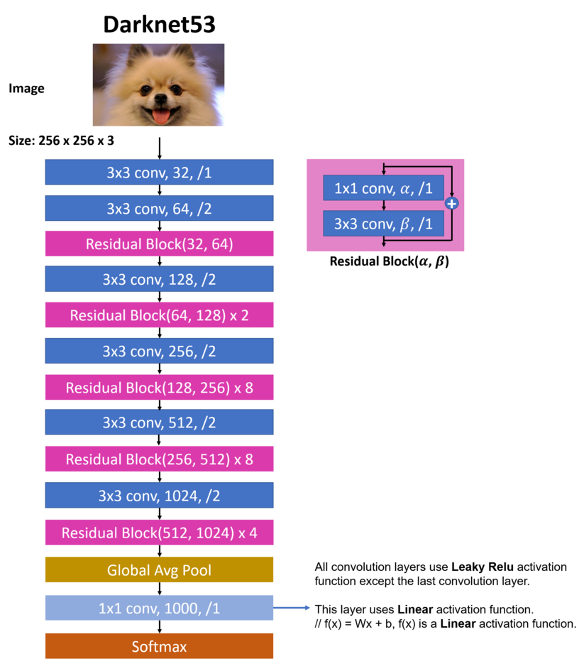 Dark Web Market List