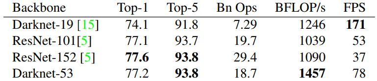 darknet_table