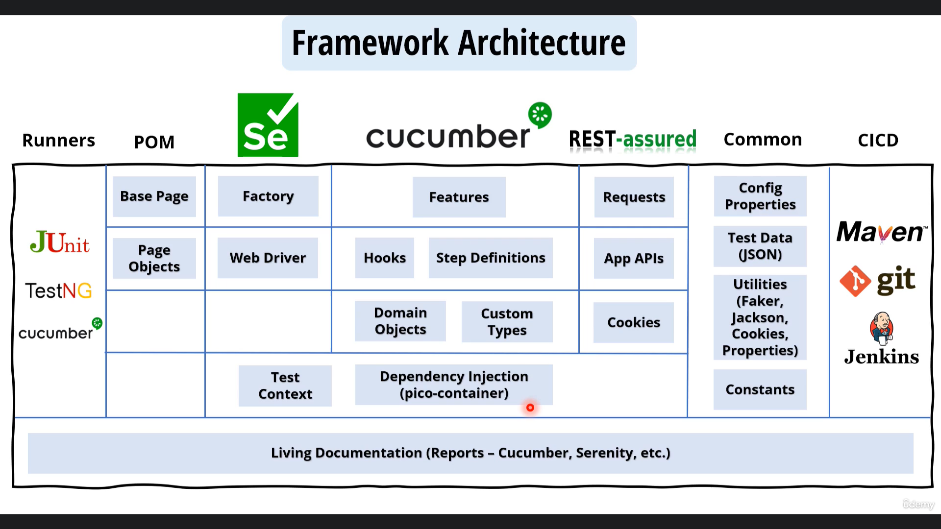 GitHub Avietlobo ui assignment project