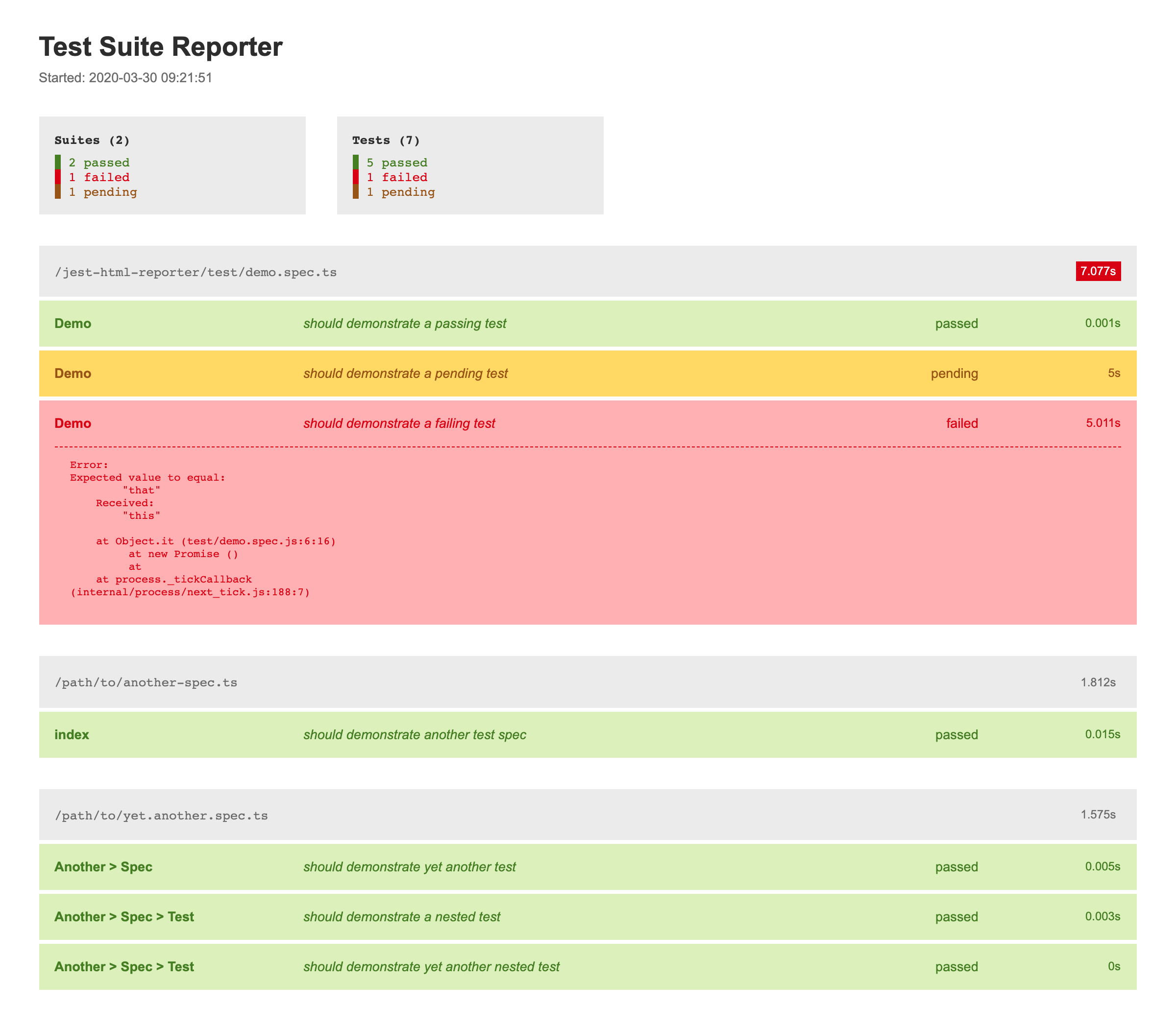 jest-html-reporter预览图