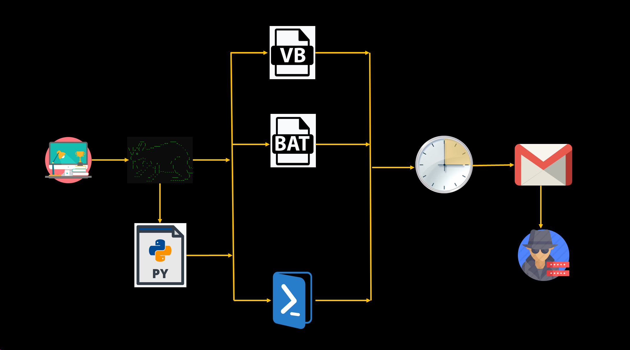 compile python to executable