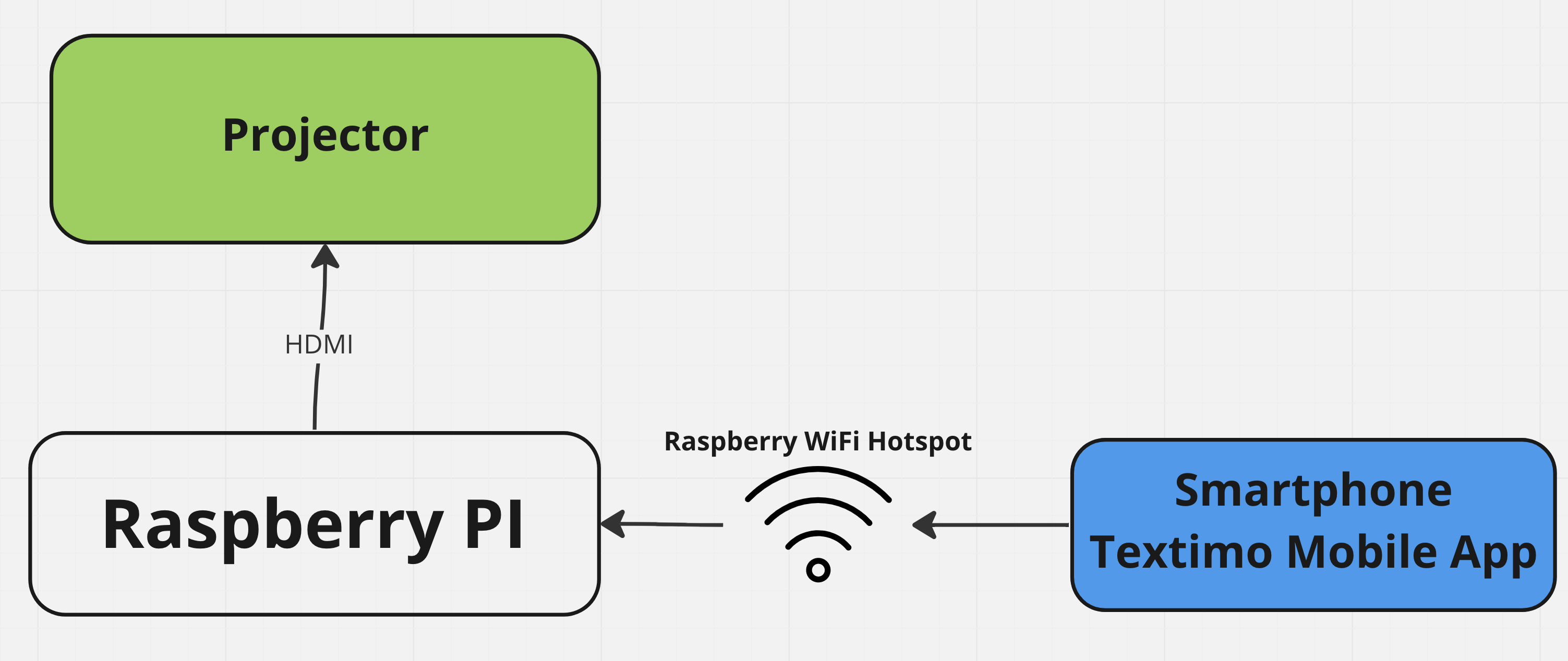 github-pavelprodan-textimo-mobile-app-textimo-is-a-software-solution