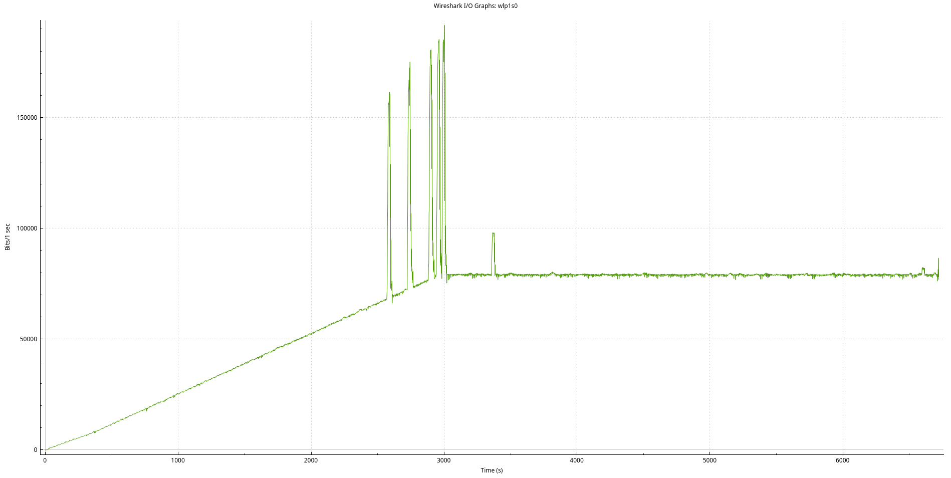 High UDP Packet Rate Overhead Many STUN Binding Requests Many UDP ipv6-overview-and-communication-types-networkel