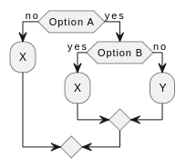 Activity diagram - join results of two successive decisions · Issue ...