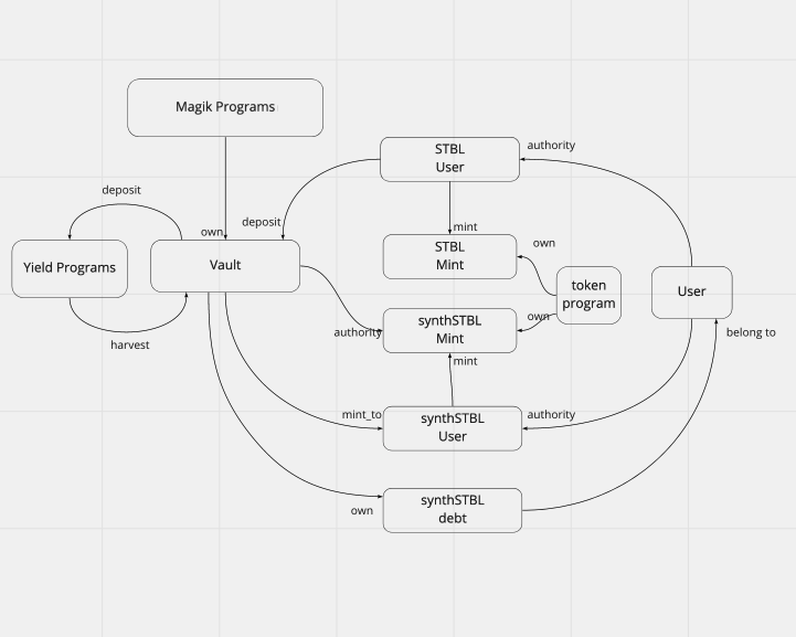 GitHub - magik-finance/magik: Magik Smart Contract · GitHub