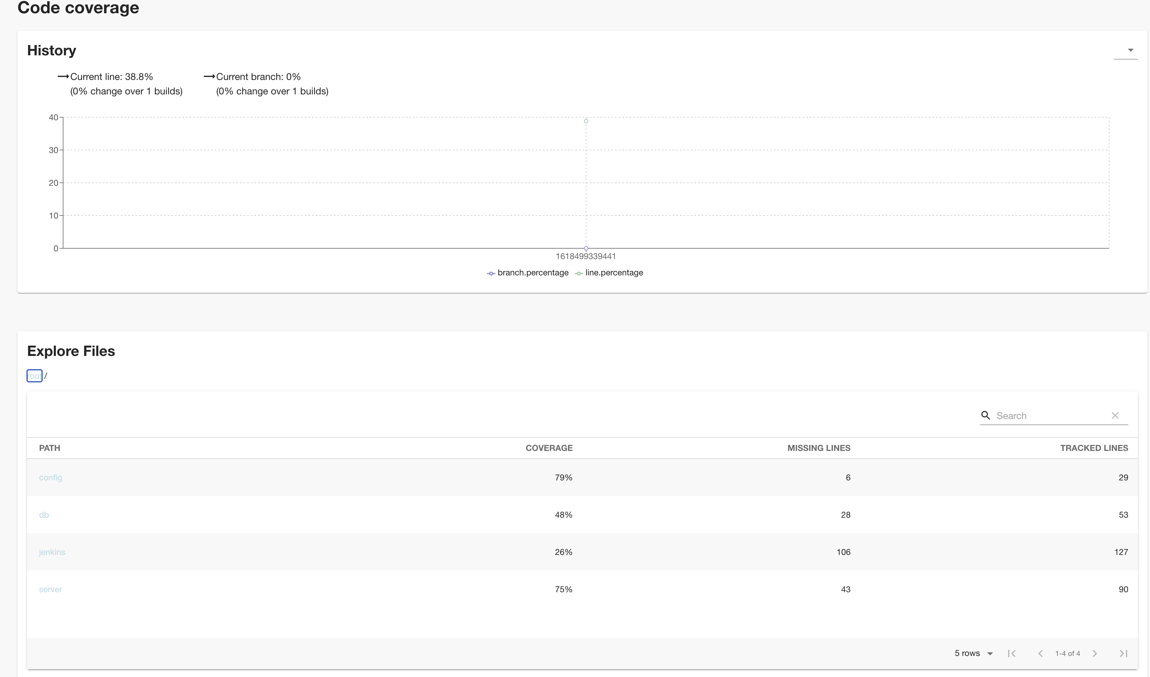 Create Code coverage Plugin By Alde Pull Request 5350 Backstage