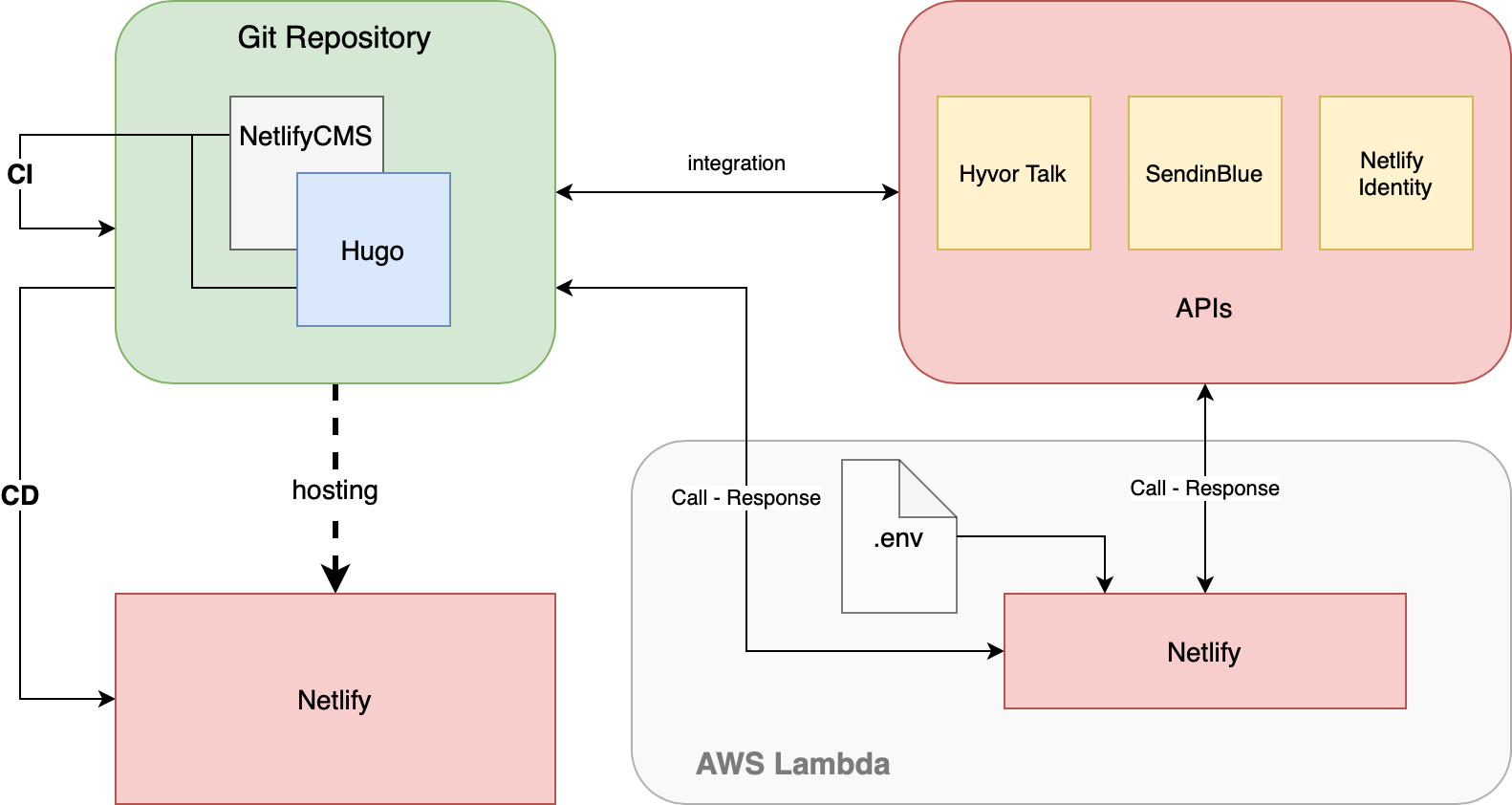 GitHub - brandonmandzik/hausbrand: This is a JAMStack application build ...