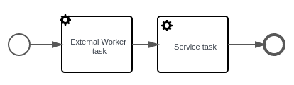 ui-admin: Gear icon external worker task has wrong offset · Issue #3383 ...