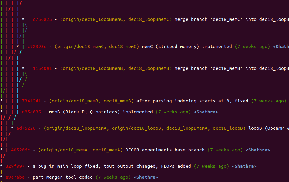 git